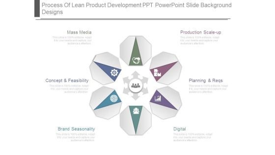 Process Of Lean Product Development Ppt Powerpoint Slide Background Designs