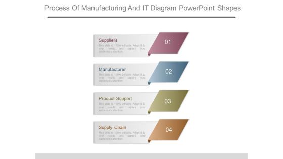Process Of Manufacturing And It Diagram Powerpoint Shapes Process Of Manufacturing And It Diagram Powerpoint Shapes