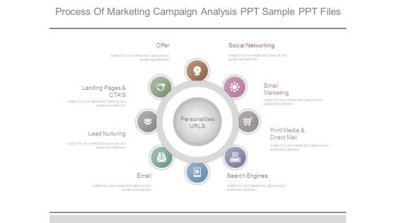 Process Of Marketing Campaign Analysis Ppt Sample Ppt Files