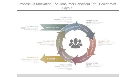 Process Of Motivation For Consumer Behaviour Ppt Powerpoint Layout Process Of Motivation For Consumer Behaviour Ppt Powerpoint Layout