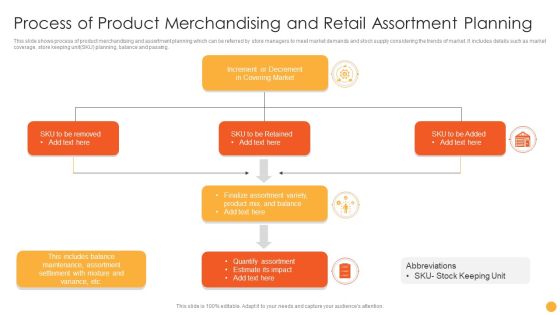 Process Of Product Merchandising And Retail Assortment Planning Ppt Portfolio Diagrams PDF Process Of Product Merchandising And Retail Assortment Planning Ppt Portfolio Diagrams PDF