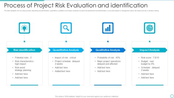 Process Of Project Risk Evaluation And Identification Information PDF Process Of Project Risk Evaluation And Identification Information PDF
