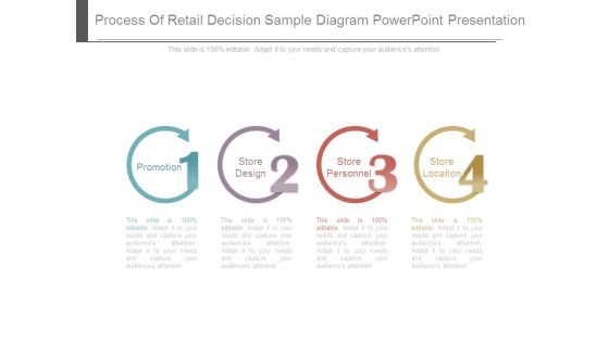 Process Of Retail Decision Sample Diagram Powerpoint Presentation