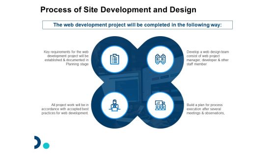 Process Of Site Development And Design Ppt Model Infographics PDF Process Of Site Development And Design Ppt Model Infographics PDF