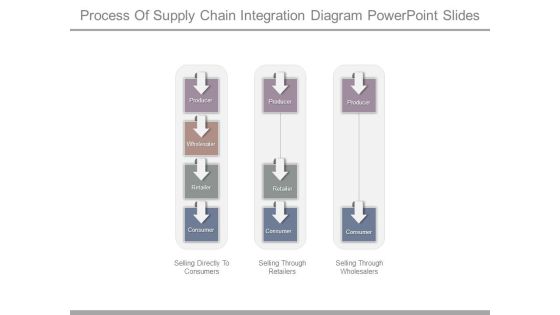 Process Of Supply Chain Integration Diagram Powerpoint Slides Process Of Supply Chain Integration Diagram Powerpoint Slides