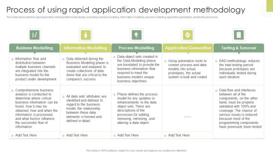 Process Of Using Rapid Application Development Methodology Rapid Application Building RAB Model Ideas PDF