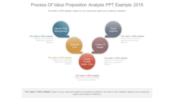 Process Of Value Proposition Analysis Ppt Example 2015 Process Of Value Proposition Analysis Ppt Example 2015