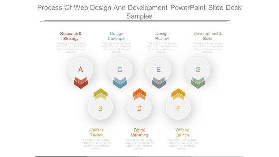 Process Of Web Design And Development Powerpoint Slide Deck Samples Process Of Web Design And Development Powerpoint Slide Deck Samples