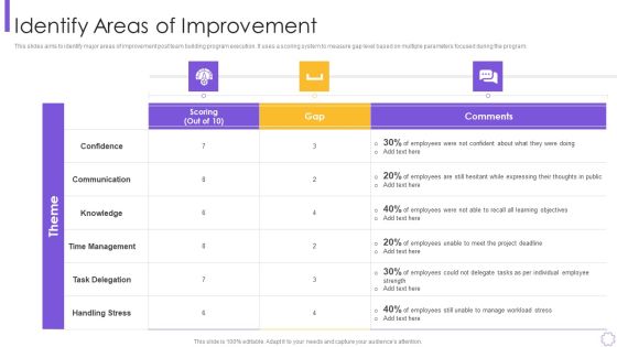 Process Optimization Through Product Life Process Management Techniques Identify Topics PDF Process Optimization Through Product Life Process Management Techniques Identify Topics PDF