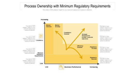 Process Ownership With Minimum Regulatory Requirements Ppt PowerPoint Presentation File Vector PDF Process Ownership With Minimum Regulatory Requirements Ppt PowerPoint Presentation File Vector PDF