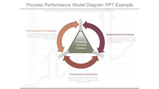 Process Performance Model Diagram Ppt Example