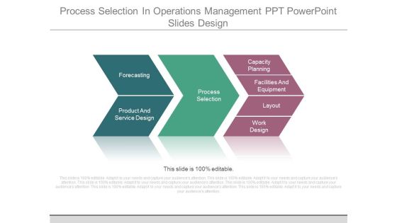 Process Selection In Operations Management Ppt Powerpoint Slides Design Process Selection In Operations Management Ppt Powerpoint Slides Design