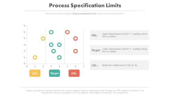 Process Specification Limits Ppt Slides Process Specification Limits Ppt Slides