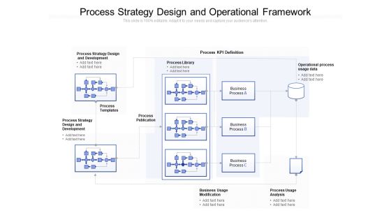 Process Strategy Design And Operational Framework Ppt PowerPoint Presentation Gallery Ideas PDF