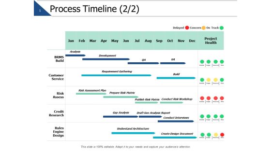 Process Timeline Management Ppt PowerPoint Presentation Icon Ideas Process Timeline Management Ppt PowerPoint Presentation Icon Ideas