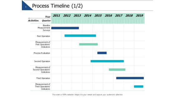 Process Timeline Nine Years Ppt PowerPoint Presentation Infographic Template Styles Process Timeline Nine Years Ppt PowerPoint Presentation Infographic Template Styles