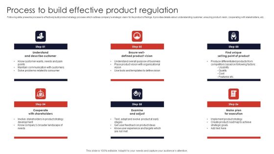 Process To Build Effective Product Regulation Professional PDF Process To Build Effective Product Regulation Professional PDF