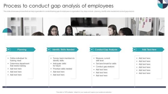 Process To Conduct Gap Analysis Of Employees Themes PDF