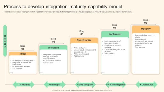 Process To Develop Integration Maturity Capability Model Brochure PDF Process To Develop Integration Maturity Capability Model Brochure PDF