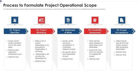 Process To Formulate Project Operational Scope Mockup PDF Process To Formulate Project Operational Scope Mockup PDF