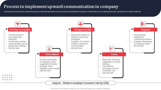 Process To Implement Upward Communication In Company Ppt PowerPoint Presentation File Slides PDF Process To Implement Upward Communication In Company Ppt PowerPoint Presentation File Slides PDF