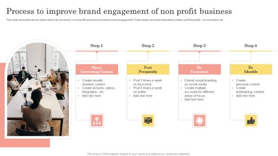 Process To Improve Brand Engagement Of Non Profit Business Portrait PDF
