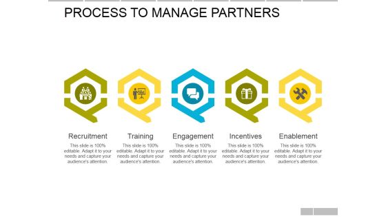Process To Manage Partners Template Ppt PowerPoint Presentation Outline Visuals Process To Manage Partners Template Ppt PowerPoint Presentation Outline Visuals