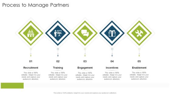 Process To Manage Partners Training Organizational Strategies And Promotion Techniques Pictures PDF Process To Manage Partners Training Organizational Strategies And Promotion Techniques Pictures PDF