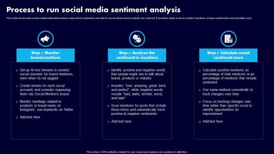 Process To Run Social Media Sentiment Analysis Ppt Professional Slide Download PDF