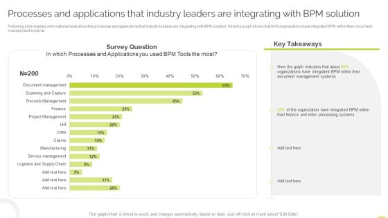 Processes And Applications That Industry Leaders Are Integrating With BPM Solution Mockup PDF Processes And Applications That Industry Leaders Are Integrating With BPM Solution Mockup PDF