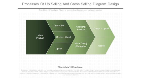Processes Of Up Selling And Cross Selling Diagram Design Processes Of Up Selling And Cross Selling Diagram Design