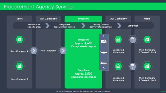 Procurement Agency Service Procurement Business Ppt Slides Model PDF Procurement Agency Service Procurement Business Ppt Slides Model PDF