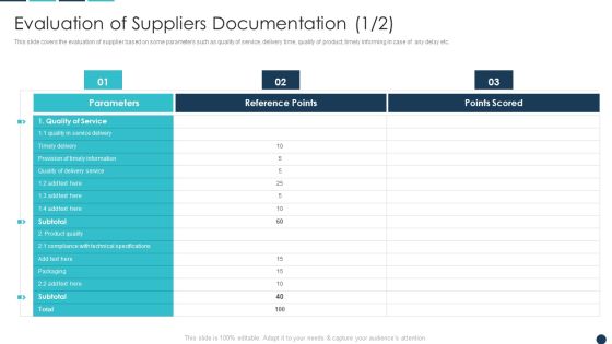 Procurement Analytics Tools And Strategies Evaluation Of Suppliers Documentation Template PDF