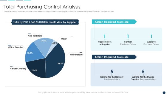 Procurement Analytics Tools And Strategies Total Purchasing Control Analysis Download PDF Procurement Analytics Tools And Strategies Total Purchasing Control Analysis Download PDF
