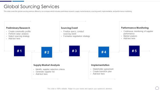 Procurement And SCM Global Sourcing Services Ppt Inspiration Graphics Tutorials PDF Procurement And SCM Global Sourcing Services Ppt Inspiration Graphics Tutorials PDF