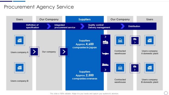 Procurement And SCM Procurement Agency Service Ppt Professional Icons PDF Procurement And SCM Procurement Agency Service Ppt Professional Icons PDF