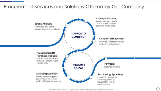 Procurement And SCM Procurement Services And Solutions Offered By Our Company Ppt Layouts Layouts PDF Procurement And SCM Procurement Services And Solutions Offered By Our Company Ppt Layouts Layouts PDF