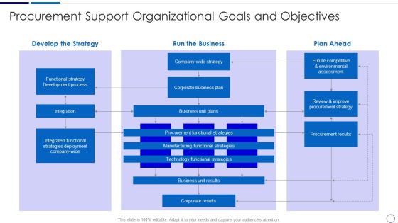 Procurement And SCM Procurement Support Organizational Goals And Objectives Ppt Summary Graphic Tips PDF Procurement And SCM Procurement Support Organizational Goals And Objectives Ppt Summary Graphic Tips PDF