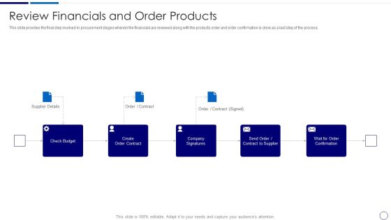 Procurement And SCM Review Financials And Order Products Ppt Summary Show PDF Procurement And SCM Review Financials And Order Products Ppt Summary Show PDF