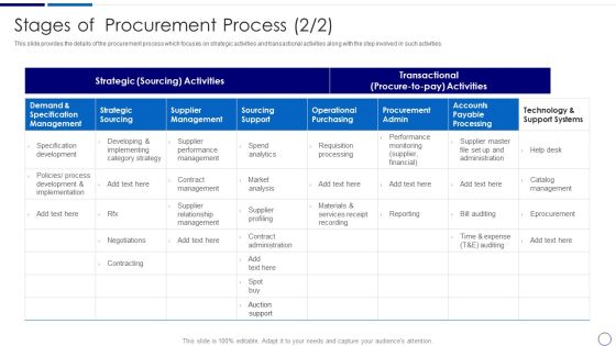 Procurement And SCM Stages Of Procurement Process Ppt Outline Example PDF Procurement And SCM Stages Of Procurement Process Ppt Outline Example PDF