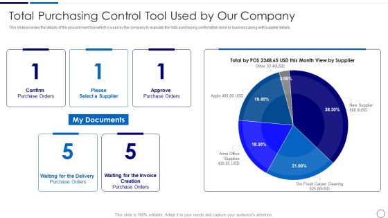 Procurement And SCM Total Purchasing Control Tool Used By Our Company Ppt Professional Templates PDF Procurement And SCM Total Purchasing Control Tool Used By Our Company Ppt Professional Templates PDF