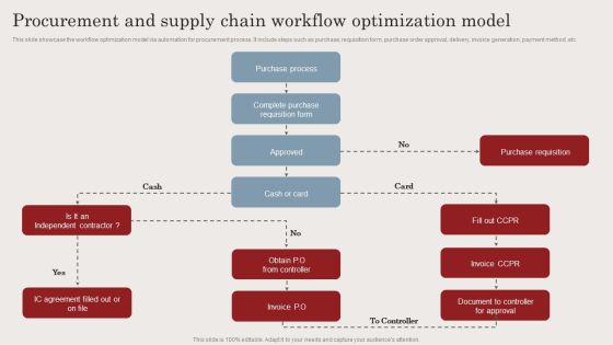 Procurement And Supply Chain Workflow Optimization Model Ppt Show Graphics Pictures PDF Procurement And Supply Chain Workflow Optimization Model Ppt Show Graphics Pictures PDF