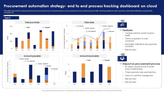 Procurement Automation Strategy End To End Process Tracking Dashboard On Cloud Icons PDF