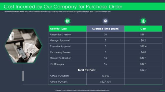Procurement Business Cost Incurred By Our Company For Purchase Order Ppt Styles Brochure PDF Procurement Business Cost Incurred By Our Company For Purchase Order Ppt Styles Brochure PDF