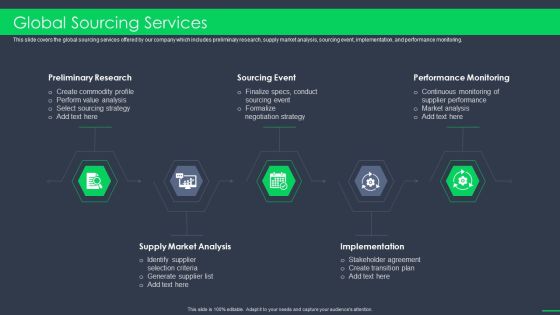 Procurement Business Global Sourcing Services Ppt Layouts Brochure PDF Procurement Business Global Sourcing Services Ppt Layouts Brochure PDF