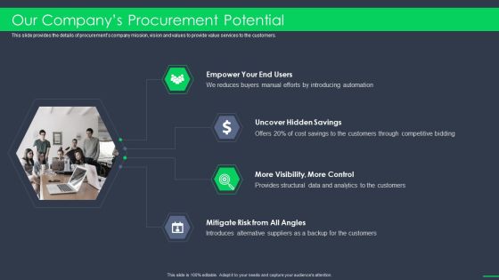 Procurement Business Our Companys Procurement Potential Ppt Outline Graphics Download PDF