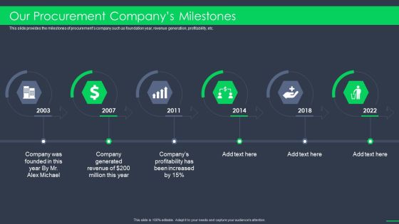 Procurement Business Our Procurement Companys Milestones Ppt Summary Design Ideas PDF Procurement Business Our Procurement Companys Milestones Ppt Summary Design Ideas PDF
