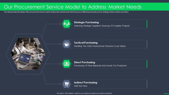 Procurement Business Our Procurement Service Model To Address Market Needs Ppt Model Master Slide PDF