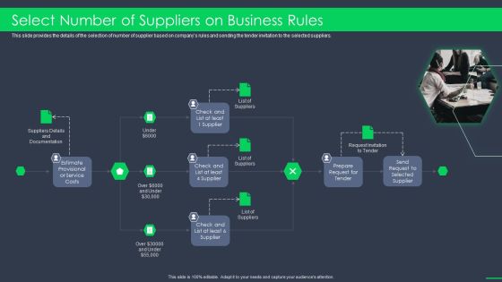 Procurement Business Select Number Of Suppliers On Business Rules Ppt Professional Portrait PDF Procurement Business Select Number Of Suppliers On Business Rules Ppt Professional Portrait PDF