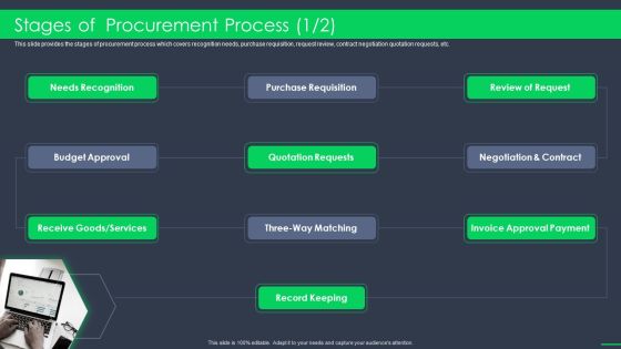 Procurement Business Stages Of Procurement Process Ppt Model Icon PDF Procurement Business Stages Of Procurement Process Ppt Model Icon PDF